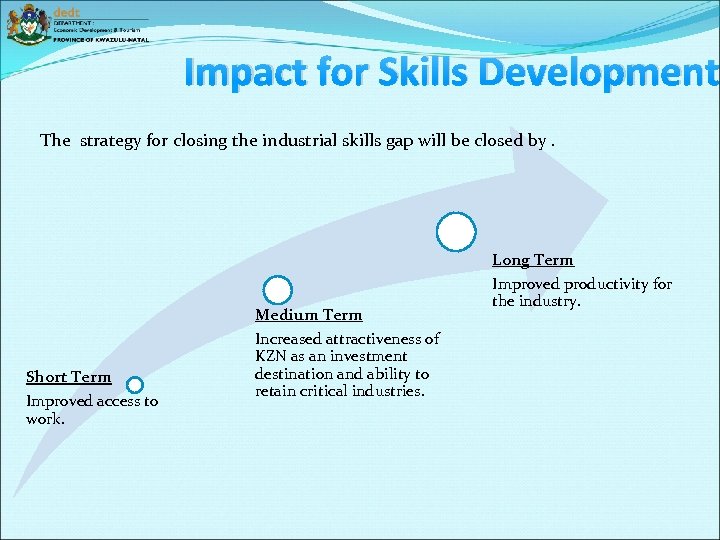 Impact for Skills Development The strategy for closing the industrial skills gap will be