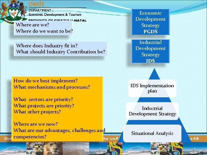 Where are we? Where do we want to be? Where does Industry fit in?
