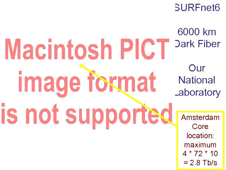 SURFnet 6 6000 km Dark Fiber Our National Laboratory Amsterdam Core location: maximum 4