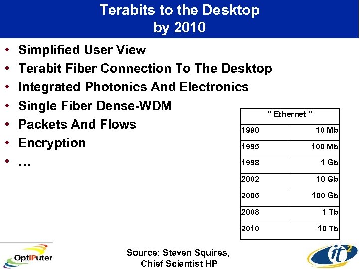 Terabits to the Desktop by 2010 • • Simplified User View Terabit Fiber Connection