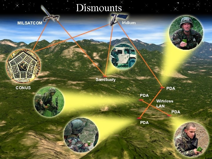 Dismounts Iridium MILSATCOM MITRE Sanctuary CONUS PDA Wireless LAN PDA 15 