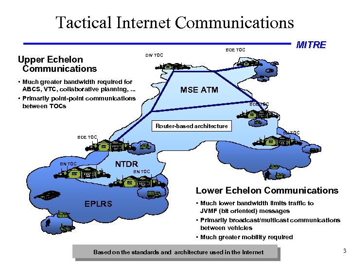 Tactical Internet Communications MITRE BDE TOC DIV TOC Upper Echelon Communications • Much greater