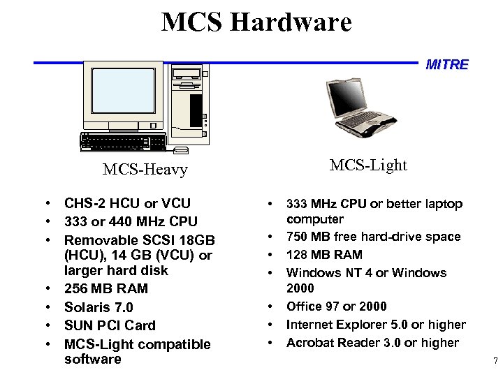 MCS Hardware MITRE MCS-Light MCS-Heavy • CHS-2 HCU or VCU • 333 or 440