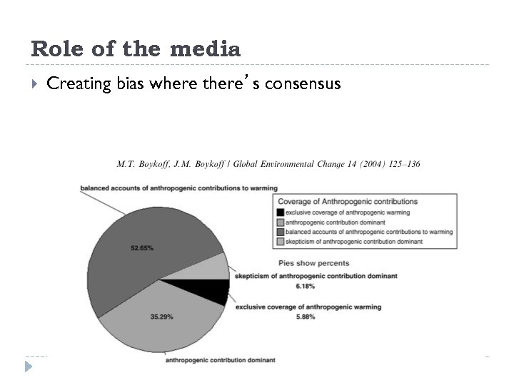 Role of the media Creating bias where there’s consensus 