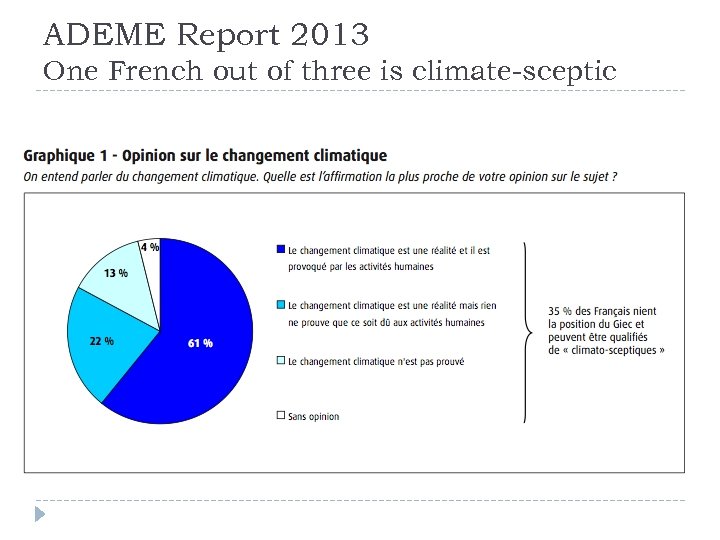 ADEME Report 2013 One French out of three is climate-sceptic 