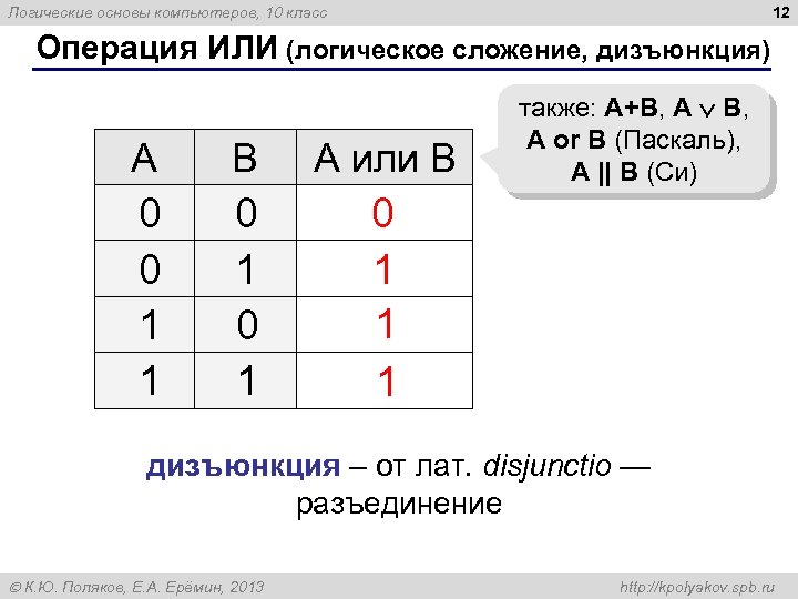 12 Логические основы компьютеров, 10 класс Операция ИЛИ (логическое сложение, дизъюнкция) A B А
