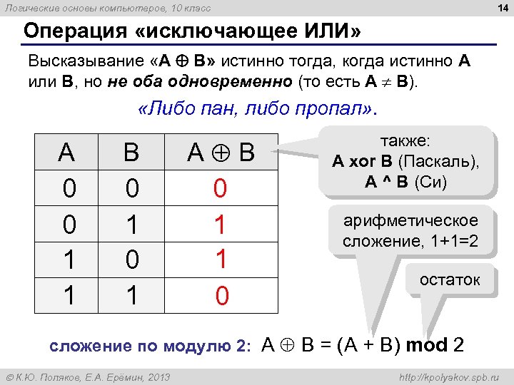 14 Логические основы компьютеров, 10 класс Операция «исключающее ИЛИ» Высказывание «A B» истинно тогда,