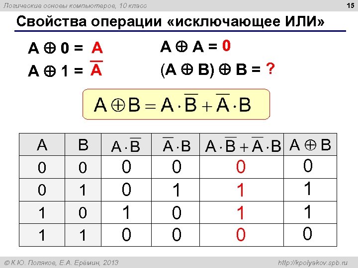 15 Логические основы компьютеров, 10 класс Свойства операции «исключающее ИЛИ» A A=0 (A B)