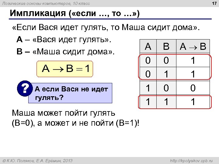 17 Логические основы компьютеров, 10 класс Импликация ( «если …, то …» ) «Если