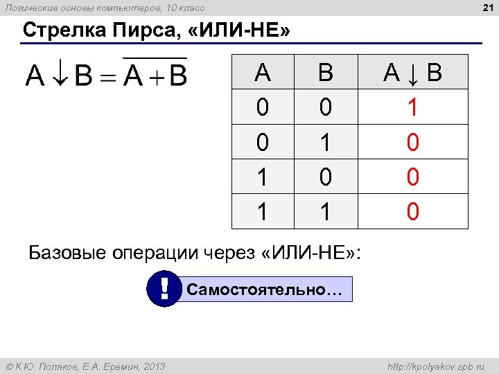 21 Логические основы компьютеров, 10 класс Стрелка Пирса, «ИЛИ-НЕ» A 0 0 1 1