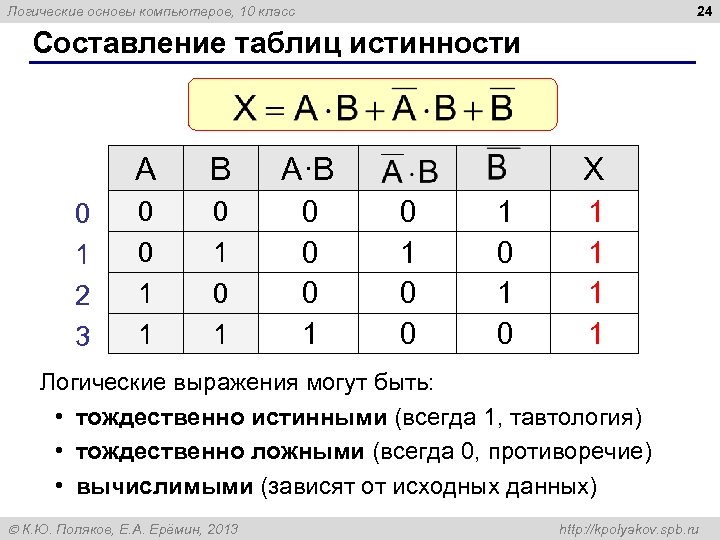 24 Логические основы компьютеров, 10 класс Составление таблиц истинности A 0 1 2 3