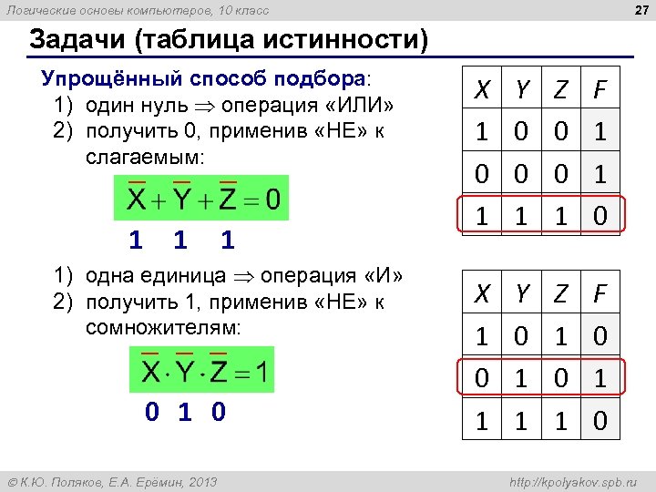 27 Логические основы компьютеров, 10 класс Задачи (таблица истинности) Упрощённый способ подбора: 1) один