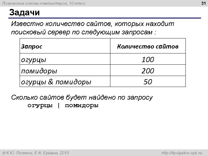 31 Логические основы компьютеров, 10 класс Задачи Известно количество сайтов, которых находит поисковый сервер