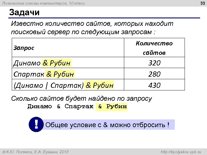 33 Логические основы компьютеров, 10 класс Задачи Известно количество сайтов, которых находит поисковый сервер