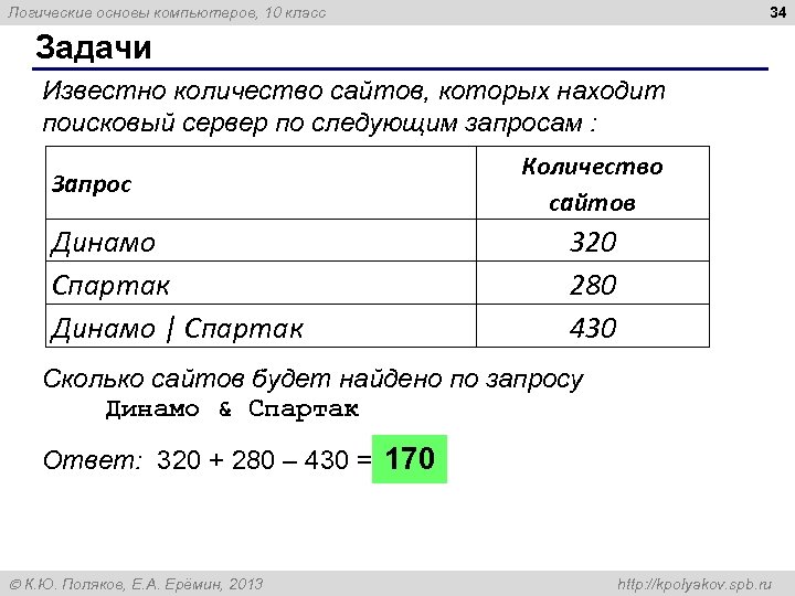 34 Логические основы компьютеров, 10 класс Задачи Известно количество сайтов, которых находит поисковый сервер