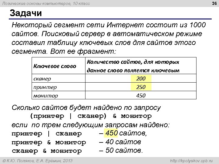 36 Логические основы компьютеров, 10 класс Задачи Некоторый сегмент сети Интернет состоит из 1000