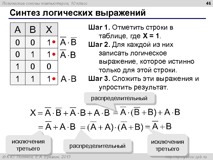 46 Логические основы компьютеров, 10 класс Синтез логических выражений A B 0 0 1