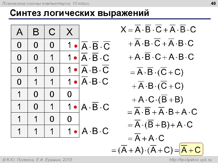 Логические основы компьютеров, 10 класс 49 Синтез логических выражений A B C X 0