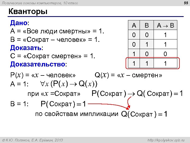 55 Логические основы компьютеров, 10 класс Кванторы Дано: A = «Все люди смертны» =