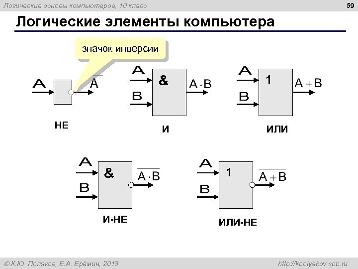 59 Логические основы компьютеров, 10 класс Логические элементы компьютера значок инверсии 1 & НЕ