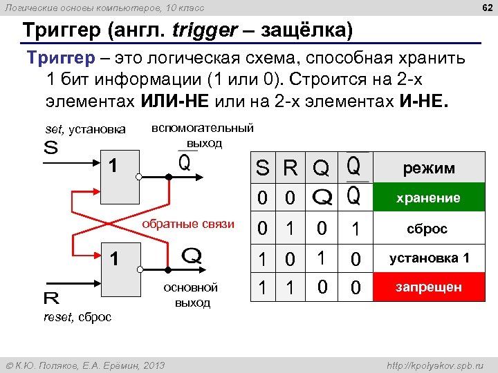 62 Логические основы компьютеров, 10 класс Триггер (англ. trigger – защёлка) Триггер – это