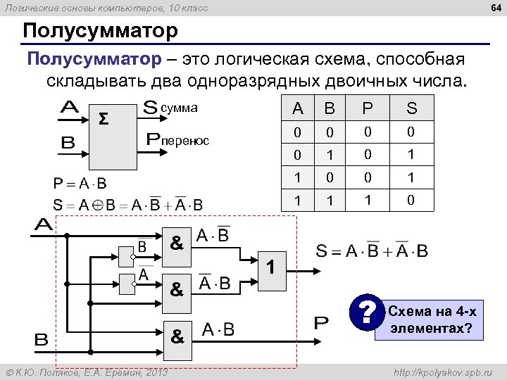 64 Логические основы компьютеров, 10 класс Полусумматор – это логическая схема, способная складывать два