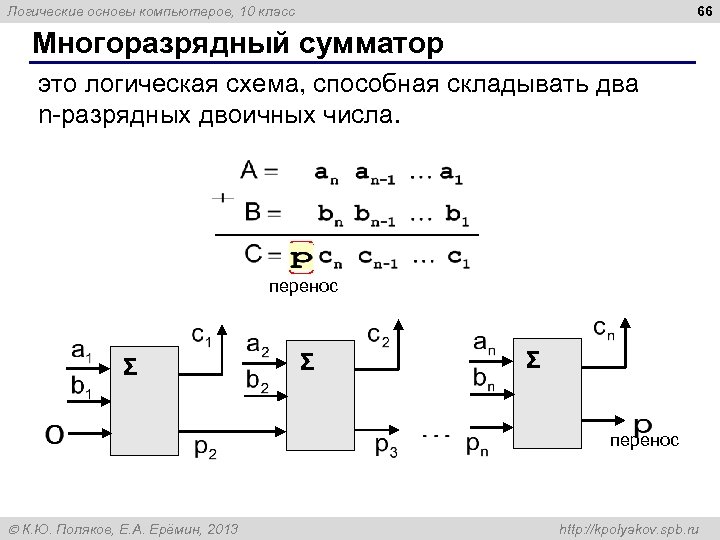 66 Логические основы компьютеров, 10 класс Многоразрядный сумматор это логическая схема, способная складывать два