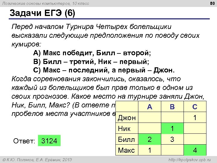 80 Логические основы компьютеров, 10 класс Задачи ЕГЭ (6) Перед началом Турнира Четырех болельщики