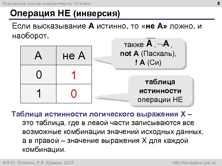 8 Логические основы компьютеров, 10 класс Операция НЕ (инверсия) Если высказывание A истинно, то