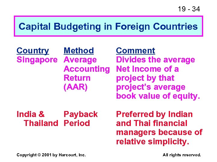 19 - 34 Capital Budgeting in Foreign Countries Country Method Singapore Average Accounting Return
