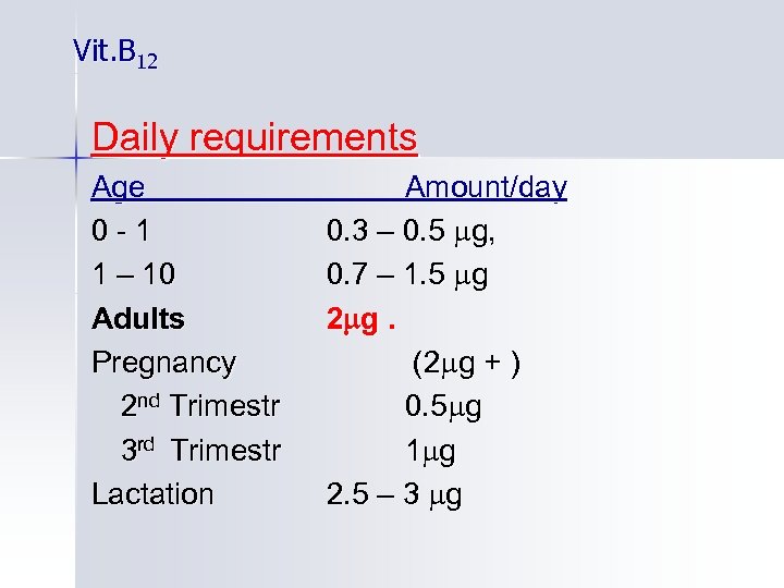 Vit. B 12 Daily requirements Age 0 -1 1 – 10 Adults Pregnancy 2