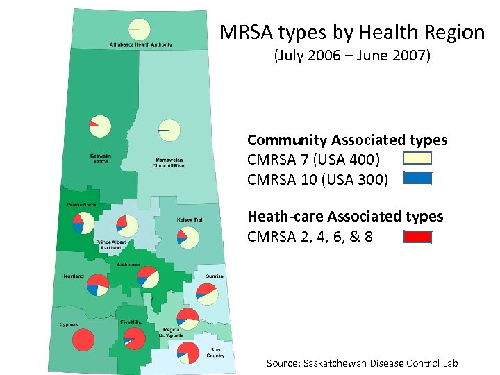 MRSA types by Health Region CCCA(July 2006 – June 2007) Community Associated types CMRSA