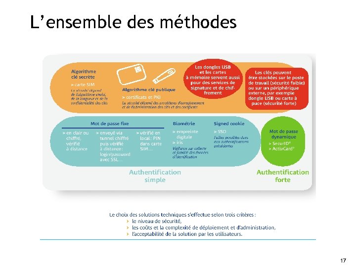 L’ensemble des méthodes 17 