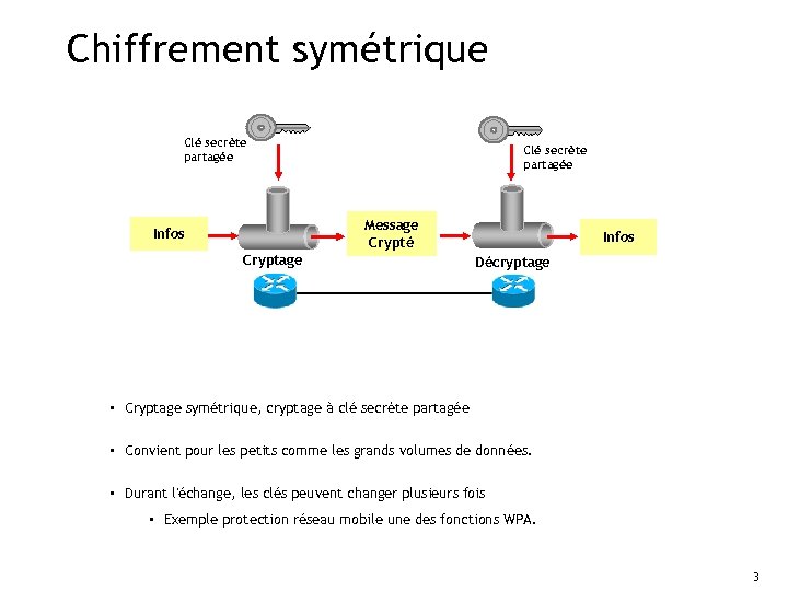 Chiffrement symétrique Clé secrète partagée Message Crypté Infos Cryptage Infos Décryptage • Cryptage symétrique,