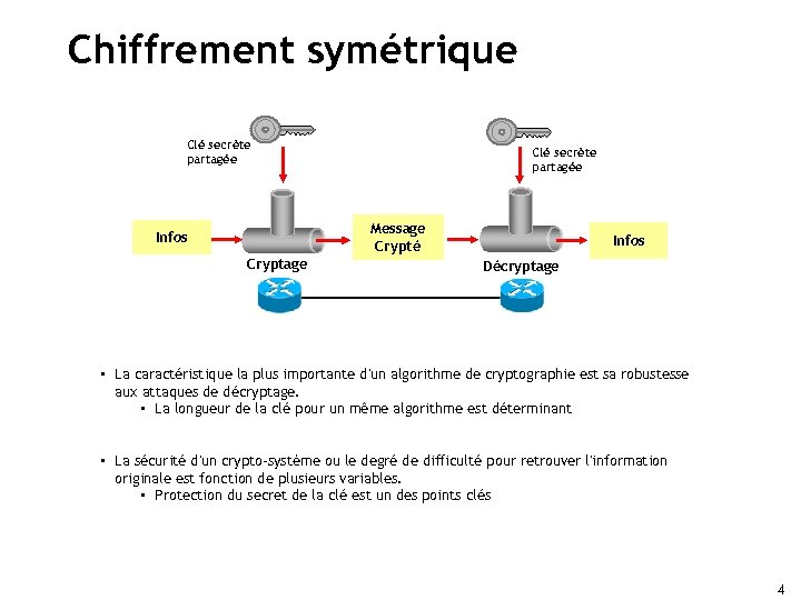 Chiffrement symétrique Clé secrète partagée Message Crypté Infos Cryptage Infos Décryptage • La caractéristique