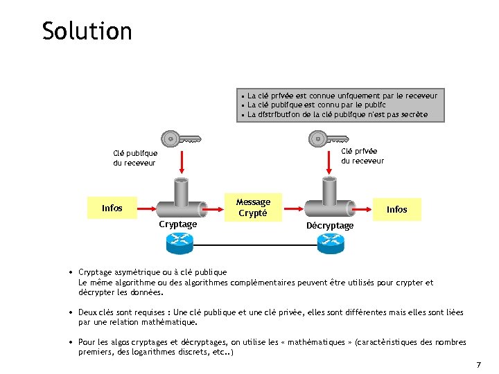 Solution • La clé privée est connue uniquement par le receveur • La clé
