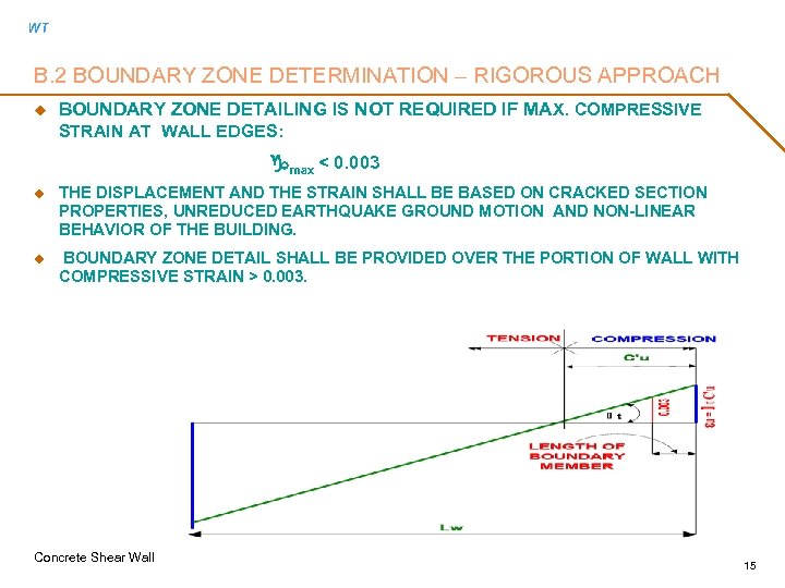 WT B. 2 BOUNDARY ZONE DETERMINATION – RIGOROUS APPROACH u BOUNDARY ZONE DETAILING IS