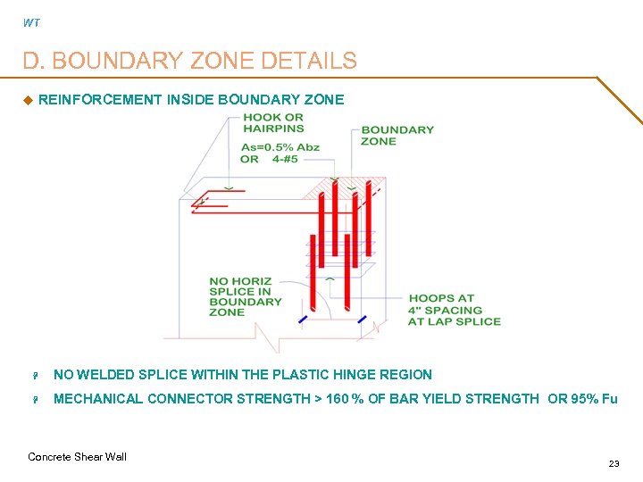 WT D. BOUNDARY ZONE DETAILS u REINFORCEMENT INSIDE BOUNDARY ZONE H NO WELDED SPLICE