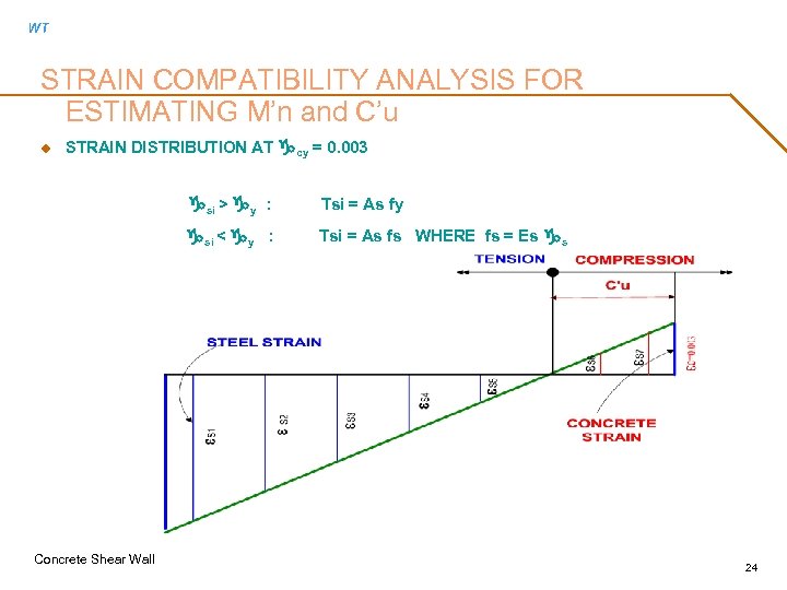 WT STRAIN COMPATIBILITY ANALYSIS FOR ESTIMATING M’n and C’u u STRAIN DISTRIBUTION AT gcy