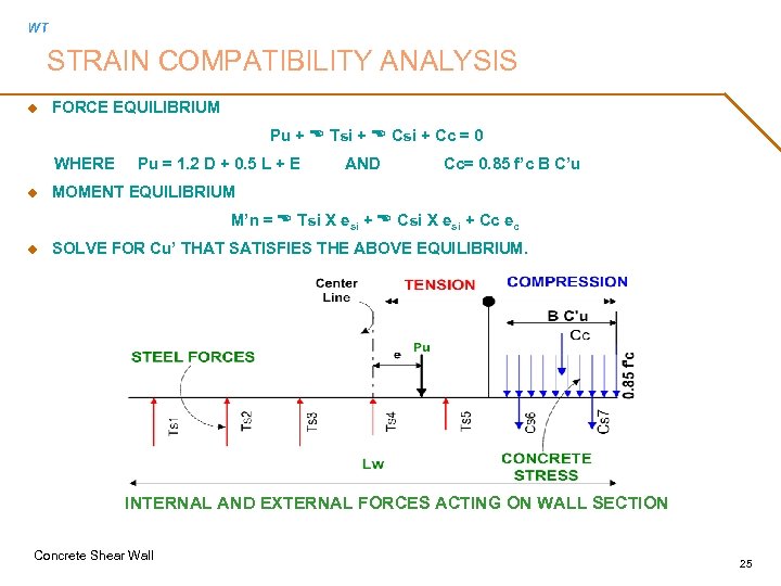 WT STRAIN COMPATIBILITY ANALYSIS u FORCE EQUILIBRIUM Pu + E Tsi + E Csi