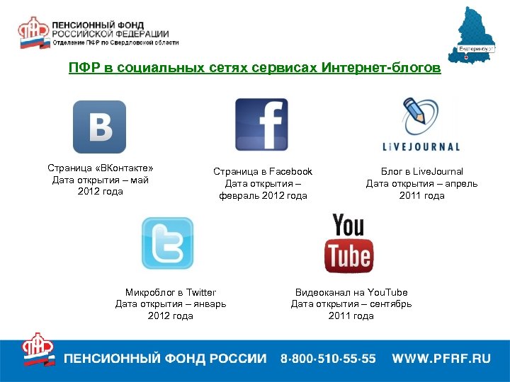 ПФР в социальных сетях сервисах Интернет-блогов Страница «ВКонтакте» Дата открытия – май 2012 года