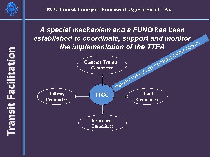 Transit Facilitation ECO Transit Transport Framework Agreement (TTFA) A special mechanism and a FUND