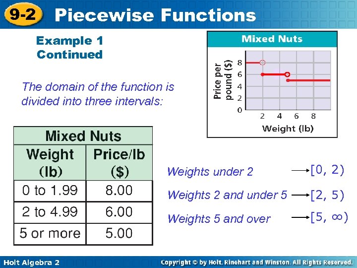 9 -2 Piecewise Functions Example 1 Continued The domain of the function is divided