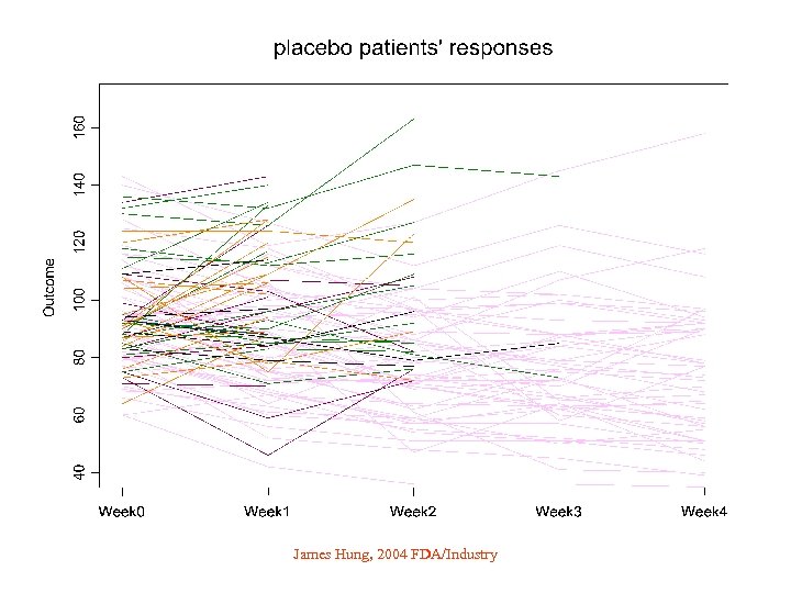James Hung, 2004 FDA/Industry 