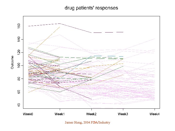 James Hung, 2004 FDA/Industry 