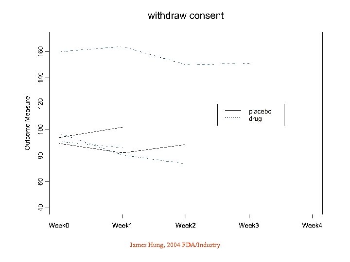 James Hung, 2004 FDA/Industry 