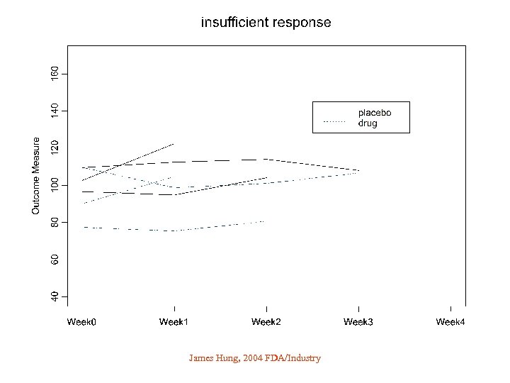 James Hung, 2004 FDA/Industry 