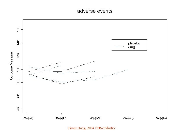 James Hung, 2004 FDA/Industry 