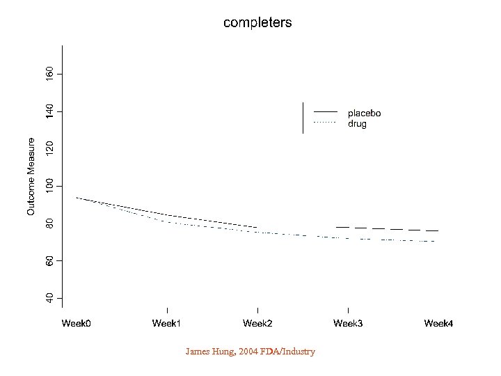 James Hung, 2004 FDA/Industry 