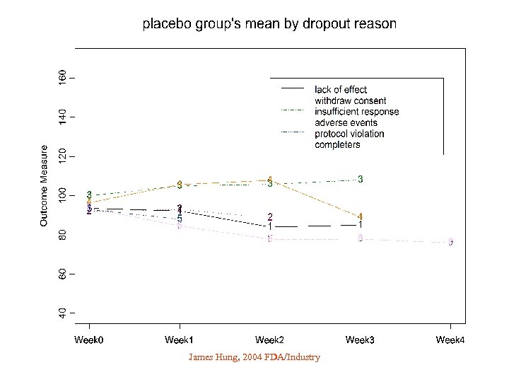 James Hung, 2004 FDA/Industry 